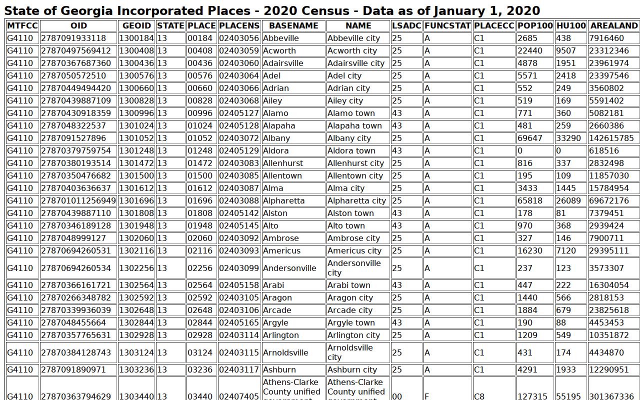 Hoboken warrant records city identity in Census incorporated places